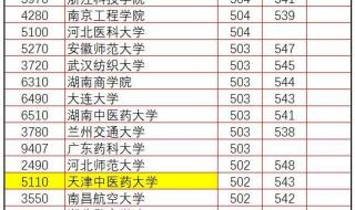 浙江二批分数线 浙江二批分数线